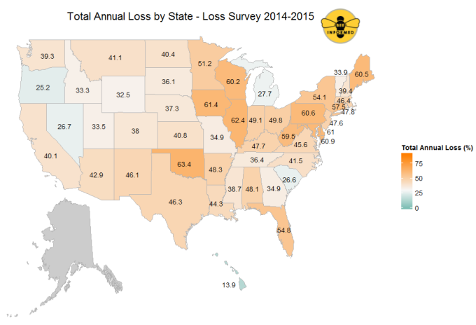 Total annual loss (%) 2014-2015 by state